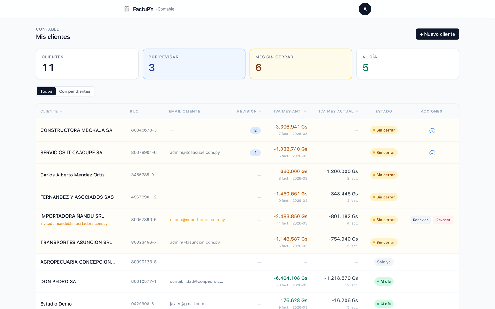 Panel del contable en FactuPY con la lista de clientes