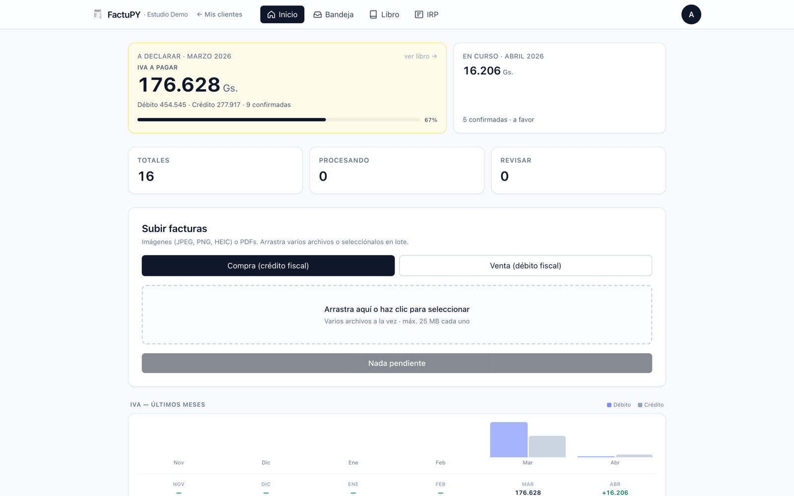 Dashboard de FactuPY con métricas del período